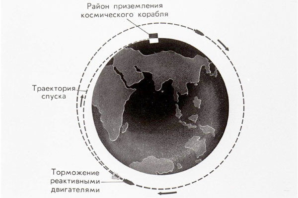 Первый «Восток» и пять с половиной лет на орбите Первый «Восток» и пять с половиной лет на орбите