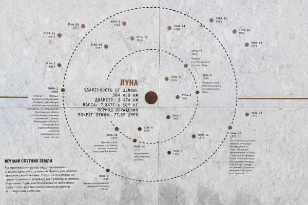 Спутник нашей планеты — Луна Спутник нашей планеты — Луна