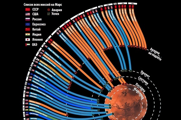 Проложил «лыжню» первый марсоход Проложил «лыжню» первый марсоход